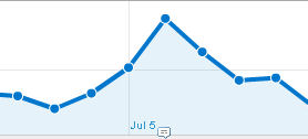 Traffic Spike