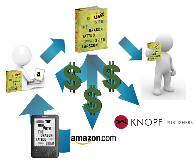 UpgradeToEbookChart