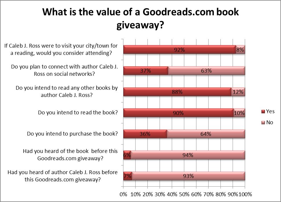 GoodreadsGiveawayResults